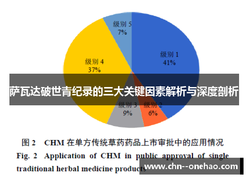 萨瓦达破世青纪录的三大关键因素解析与深度剖析 萨瓦达破世青纪录的三大关键因素解析与深度剖析