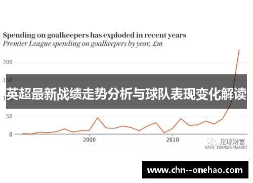 英超最新战绩走势分析与球队表现变化解读