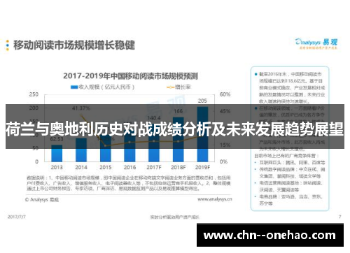 荷兰与奥地利历史对战成绩分析及未来发展趋势展望