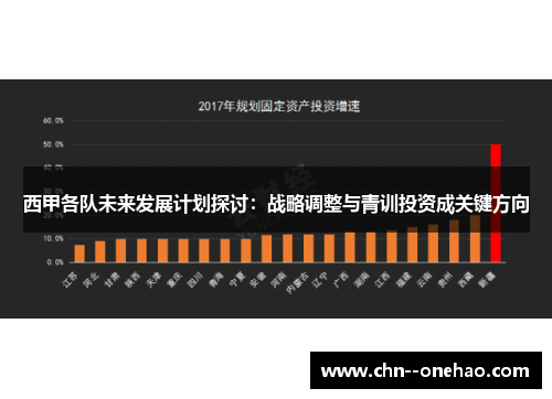西甲各队未来发展计划探讨：战略调整与青训投资成关键方向