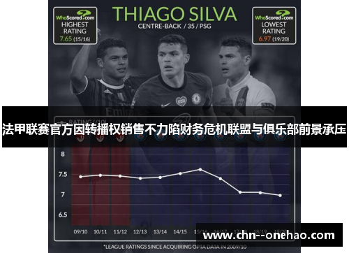 法甲联赛官方因转播权销售不力陷财务危机联盟与俱乐部前景承压