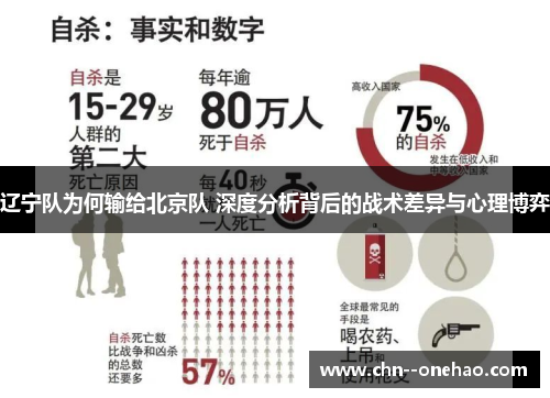 辽宁队为何输给北京队 深度分析背后的战术差异与心理博弈