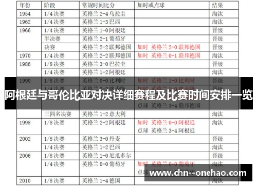 阿根廷与哥伦比亚对决详细赛程及比赛时间安排一览