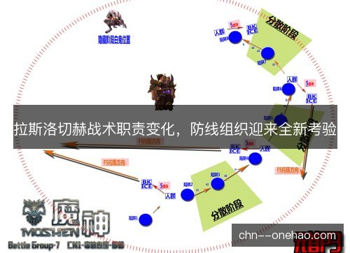拉斯洛切赫战术职责变化，防线组织迎来全新考验